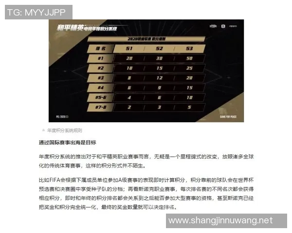 esports数据和平精英战术排行榜揭晓IG战队荣获第二名引发热议